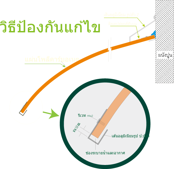 เทคนิค การติดตั้งแผ่นโพลี กรีนแคมป์